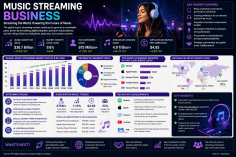 music-streaming-busi_1784540041457198031.webp