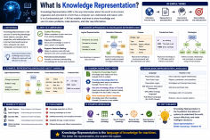 What Is Knowledge Representation? A Simple Guide to Knowledge Representation in AI what-is-knowledge-re_1784286827497592898.webp