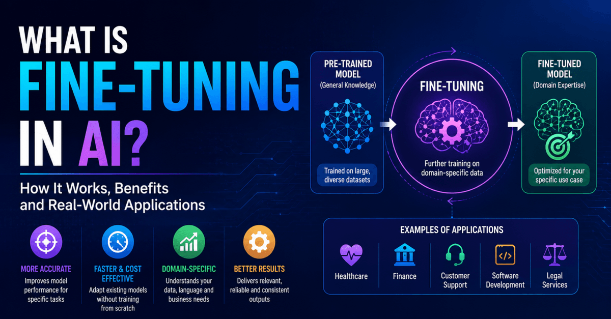 What Is Fine-Tuning in AI? How It Works, Benefits and Applications What Is Fine-Tuning in AI? How It Works, Benefits and Applications