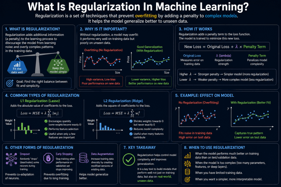 What Is Regularization in Machine Learning? A Simple Guide to Preventing Overfitting What Is Regularization in Machine Learning? A Simple Guide to Preventing Overfitting