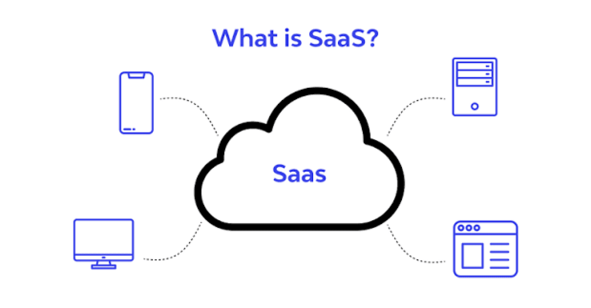 What Is SaaS? How Software as a Service Works, Benefits and Examples What Is SaaS? How Software as a Service Works, Benefits and Examples