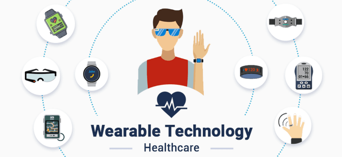 What Is Wearable Technology? How It Works, Types and Benefits What Is Wearable Technology? How It Works, Types and Benefits
