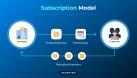 Media Companies Expand Subscription Models to Drive Revenue Growth and Customer Loyalty media-companies-expa_1784544384113920232.webp