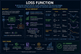 What Is a Loss Function? A Simple Guide to Loss Functions in Artificial Intelligence what-is-a-loss-funct_1784197132129817079.webp