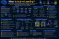 What Is Active Learning? A Simple Guide to Active Learning in Artificial Intelligence what-is-active-learn_1784275061352743908.webp