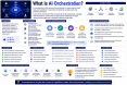 What Is AI Orchestration? A Complete Guide to Coordinating AI Systems and Workflows what-is-ai-orchestra_1784356646439716009.webp