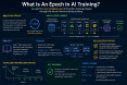 What Is an Epoch in AI Training? A Simple Guide to Machine Learning Epochs what-is-an-epoch-in_178419759062700373.webp