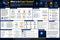 What Is an Expert System? A Simple Guide to Expert Systems in Artificial Intelligence what-is-an-expert-sy_1784286464846414938.webp