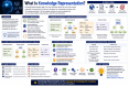 What Is Knowledge Representation? A Simple Guide to Knowledge Representation in AI what-is-knowledge-re_1784286827497592898.webp