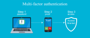 What Is Multi-Factor Authentication (MFA)? How It Works and Why It Matters what-is-multi-factor_178359430949163607.webp